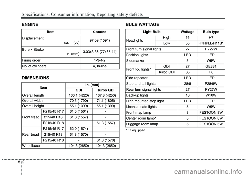 HYUNDAI VELOSTER 2013  Owners Manual Specifications, Consumer information, Reporting safety defects
2 8
ENGINE
DIMENSIONS
Itemin. (mm)
GDI Turbo GDI
Overall length 166.1 (4220) 167.3 (4250)
Overall width 70.5 (1790) 71.1 (1805)
Overall h