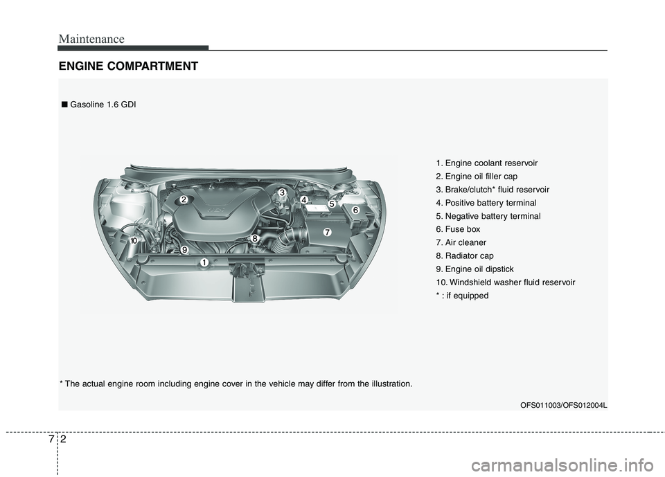 HYUNDAI VELOSTER 2012 Owners Manual Maintenance
2 7
ENGINE COMPARTMENT
1. Engine coolant reservoir
2. Engine oil filler cap
3. Brake/clutch* fluid reservoir
4. Positive battery terminal
5. Negative battery terminal
6. Fuse box
7. Air c HYUNDAI VELOSTER 2012 Owners Manual Maintenance
2 7
ENGINE COMPARTMENT
1. Engine coolant reservoir
2. Engine oil filler cap
3. Brake/clutch* fluid reservoir
4. Positive battery terminal
5. Negative battery terminal
6. Fuse box
7. Air c