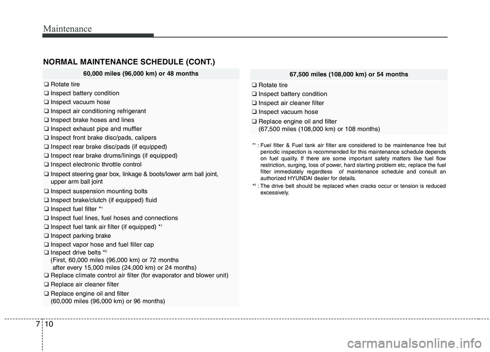 HYUNDAI VELOSTER 2012 Owners Manual Maintenance
10 7
60,000 miles (96,000 km) or 48 months
❑Rotate tire
❑Inspect battery condition
❑Inspect vacuum hose
❑Inspect air conditioning refrigerant
❑Inspect brake hoses and lines
❑In HYUNDAI VELOSTER 2012 Owners Manual Maintenance
10 7
60,000 miles (96,000 km) or 48 months
❑Rotate tire
❑Inspect battery condition
❑Inspect vacuum hose
❑Inspect air conditioning refrigerant
❑Inspect brake hoses and lines
❑In