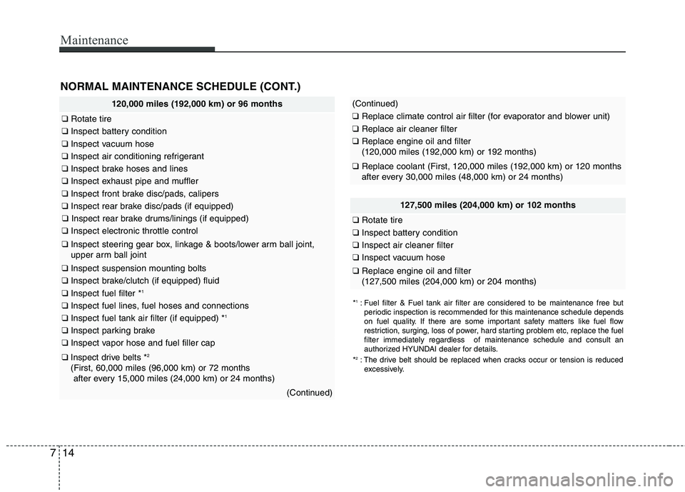 HYUNDAI VELOSTER 2012 Owners Manual Maintenance
14 7
NORMAL MAINTENANCE SCHEDULE (CONT.)
120,000 miles (192,000 km) or 96 months
❑Rotate tire
❑Inspect battery condition
❑Inspect vacuum hose
❑Inspect air conditioning refrigerant
HYUNDAI VELOSTER 2012 Owners Manual Maintenance
14 7
NORMAL MAINTENANCE SCHEDULE (CONT.)
120,000 miles (192,000 km) or 96 months
❑Rotate tire
❑Inspect battery condition
❑Inspect vacuum hose
❑Inspect air conditioning refrigerant