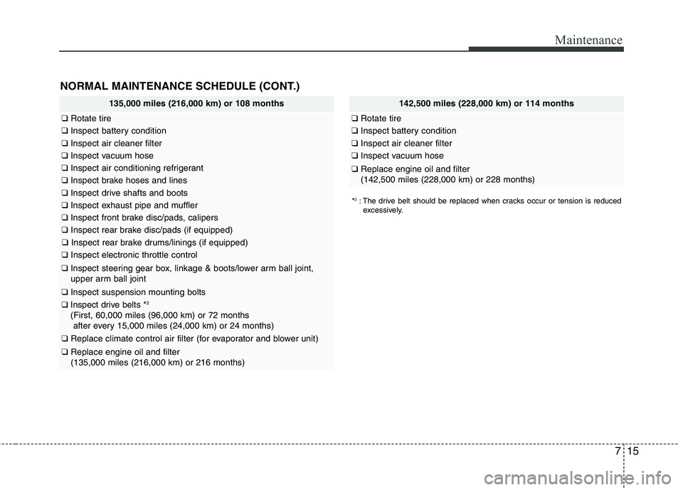 HYUNDAI VELOSTER 2012 Owners Manual 715
Maintenance
NORMAL MAINTENANCE SCHEDULE (CONT.)
135,000 miles (216,000 km) or 108 months
❑Rotate tire
❑Inspect battery condition
❑Inspect air cleaner filter
❑Inspect vacuum hose
❑Inspect HYUNDAI VELOSTER 2012 Owners Manual 715
Maintenance
NORMAL MAINTENANCE SCHEDULE (CONT.)
135,000 miles (216,000 km) or 108 months
❑Rotate tire
❑Inspect battery condition
❑Inspect air cleaner filter
❑Inspect vacuum hose
❑Inspect