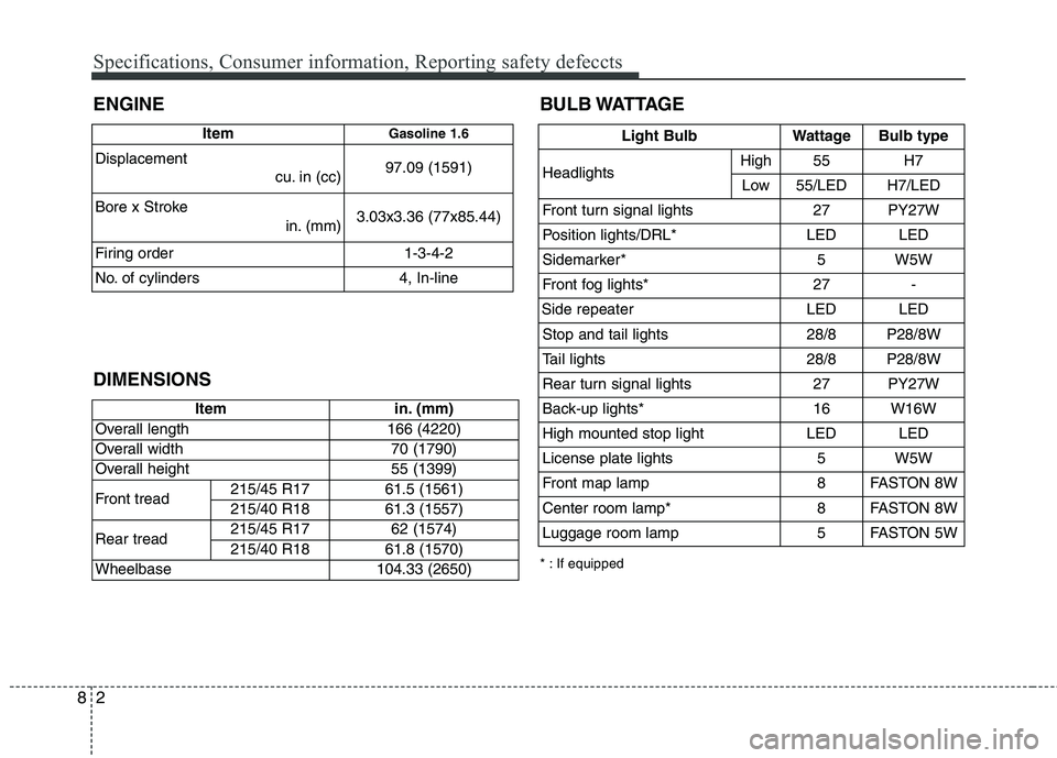 HYUNDAI VELOSTER 2012  Owners Manual Specifications, Consumer information, Reporting safety defeccts
2 8
ENGINE
DIMENSIONS
Item in. (mm)
Overall length 166 (4220)
Overall width 70 (1790)
Overall height 55 (1399) 
Front tread215/45 R17 61