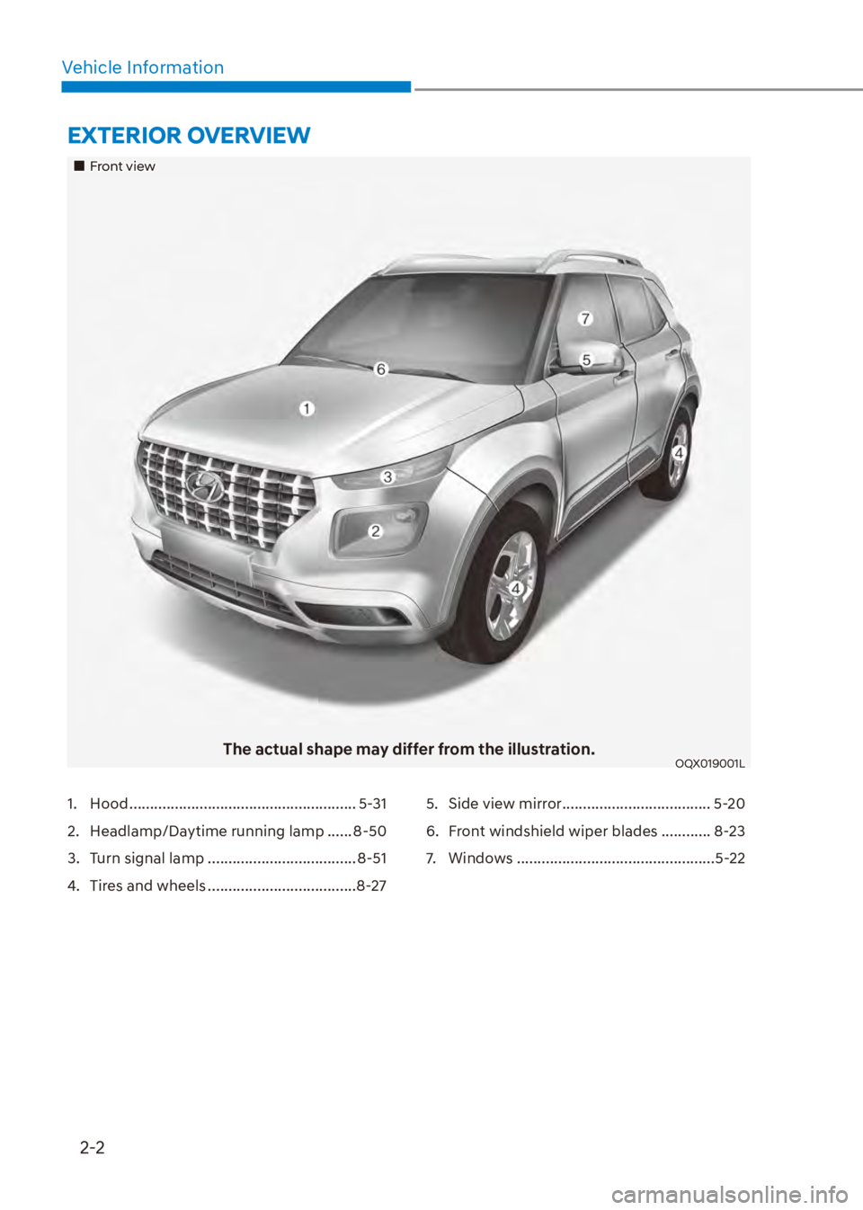 HYUNDAI VENUE 2023 User Guide 2-2
Vehicle Information
EXTERIOR OVERVIEW
��„Front view
The actual shape may differ from the illustration.OQX019001L
1. Hood ....................................................... 5-31
2.  Headlam