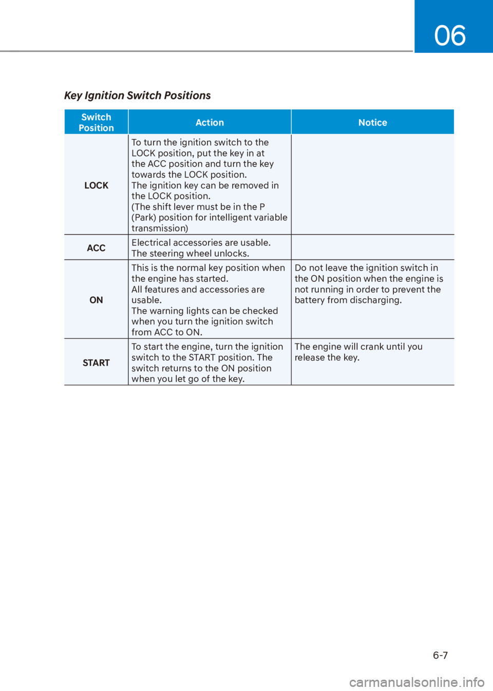 HYUNDAI VENUE 2023  Owners Manual 06
6-7
Key Ignition Switch Positions
Switch 
Position Action Notice
LOCK T
 o turn the ignition switch to the 
LOCK position, put the key in at 
the ACC position and turn the key 
towards the LOCK pos