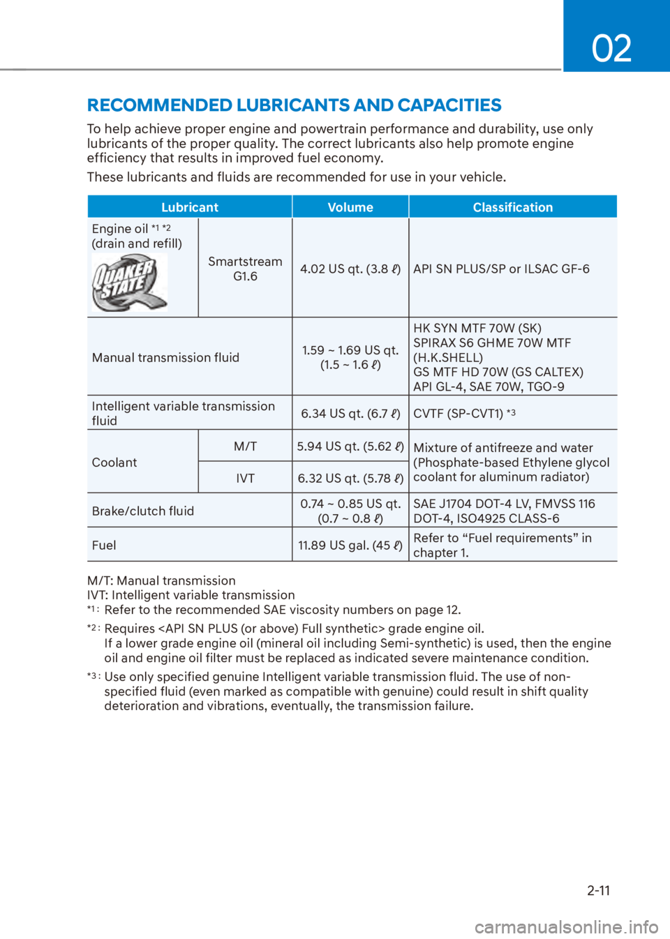 HYUNDAI VENUE 2023 Owners Manual 02
2-11
RECOMMENDED LUBRICANTS AND CAPACITIES
To help achieve proper engine and powertrain performance and durability, use only 
lubricants of the proper quality. The correct lubricants also help prom