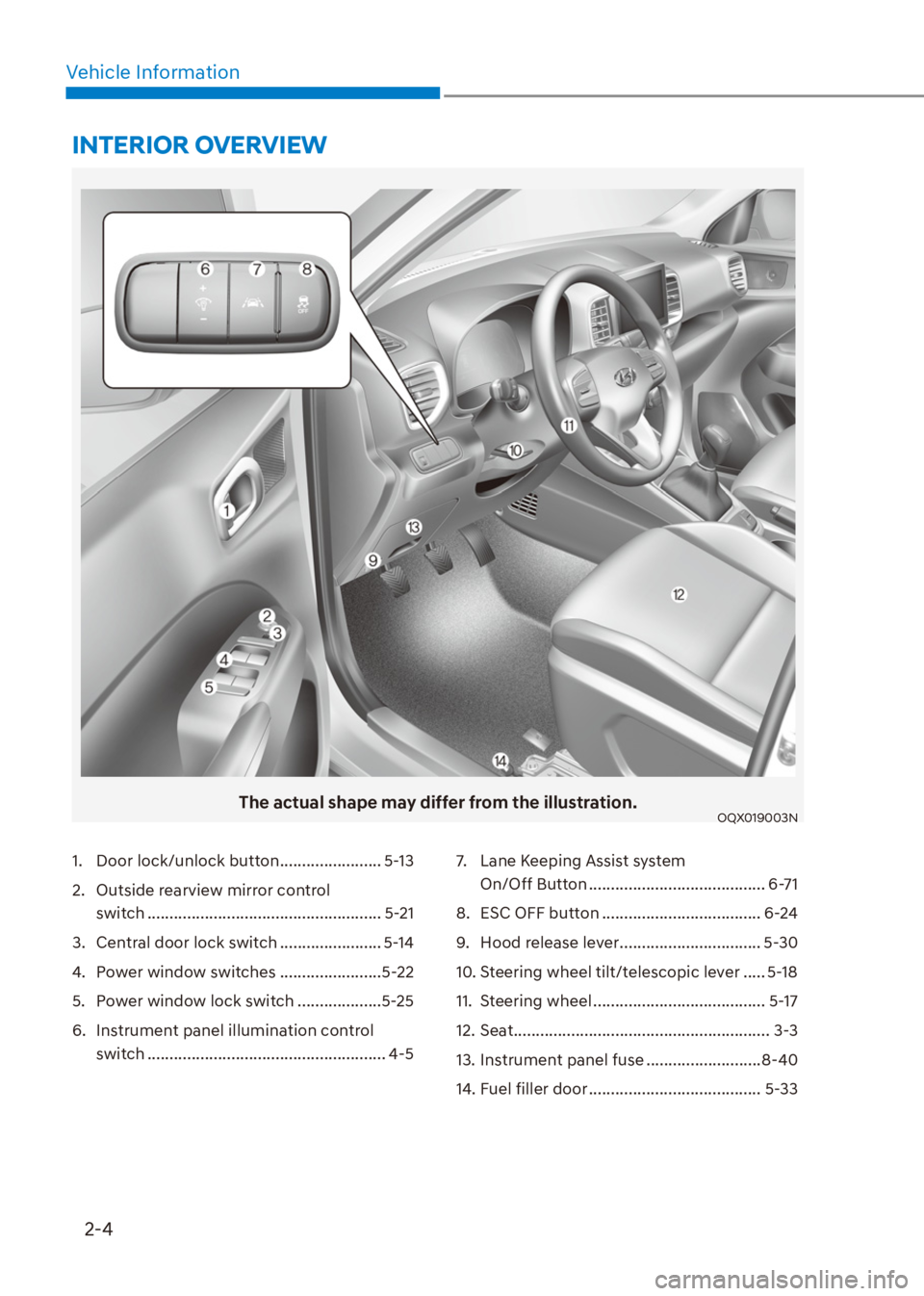 HYUNDAI VENUE 2022 User Guide 2-4
Vehicle Information
The actual shape may differ from the illustration.OQX019003N
1.  Door lock/unlock button ....................... 5-13
2.  Outside rearview mirror control  
switch .............