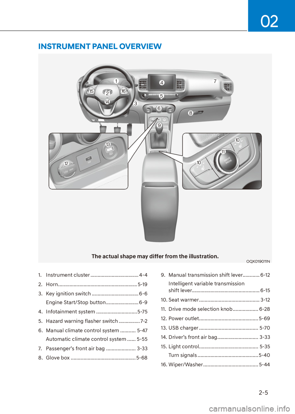 HYUNDAI VENUE 2022  Owners Manual 2-5
02
The actual shape may differ from the illustration.OQX019011N 
1. Instrument cluster .................................. 4-4
2. Horn ........................................................ 5-19
