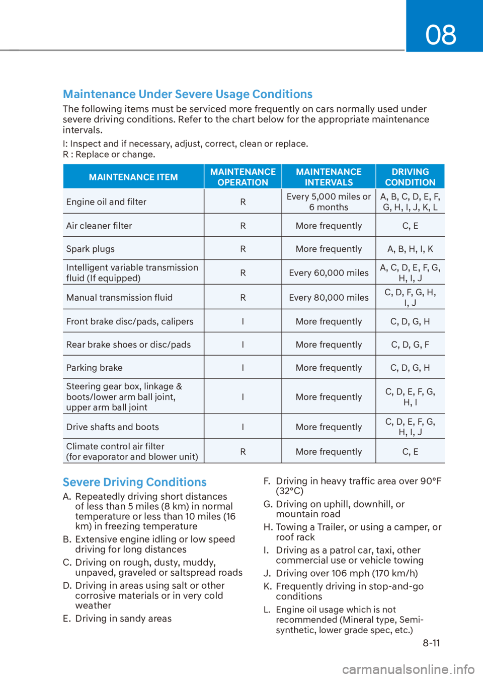 HYUNDAI VENUE 2022  Owners Manual 08
8-11
Maintenance Under Severe Usage Conditions
The following items must be serviced more frequently on cars normally used under 
severe driving conditions. Refer to the chart below for the appropri