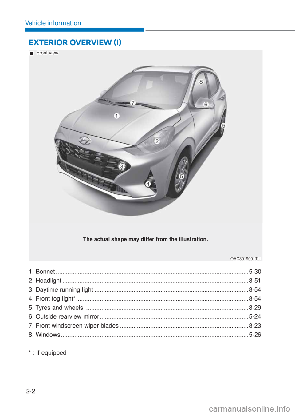 HYUNDAI I10 2023  Owners Manual 2-2
Vehicle information
E�;TERIOR OVERVIEW ãIä
1. Bonnet .................................................................................................................. 5-30
2. Headlight ......