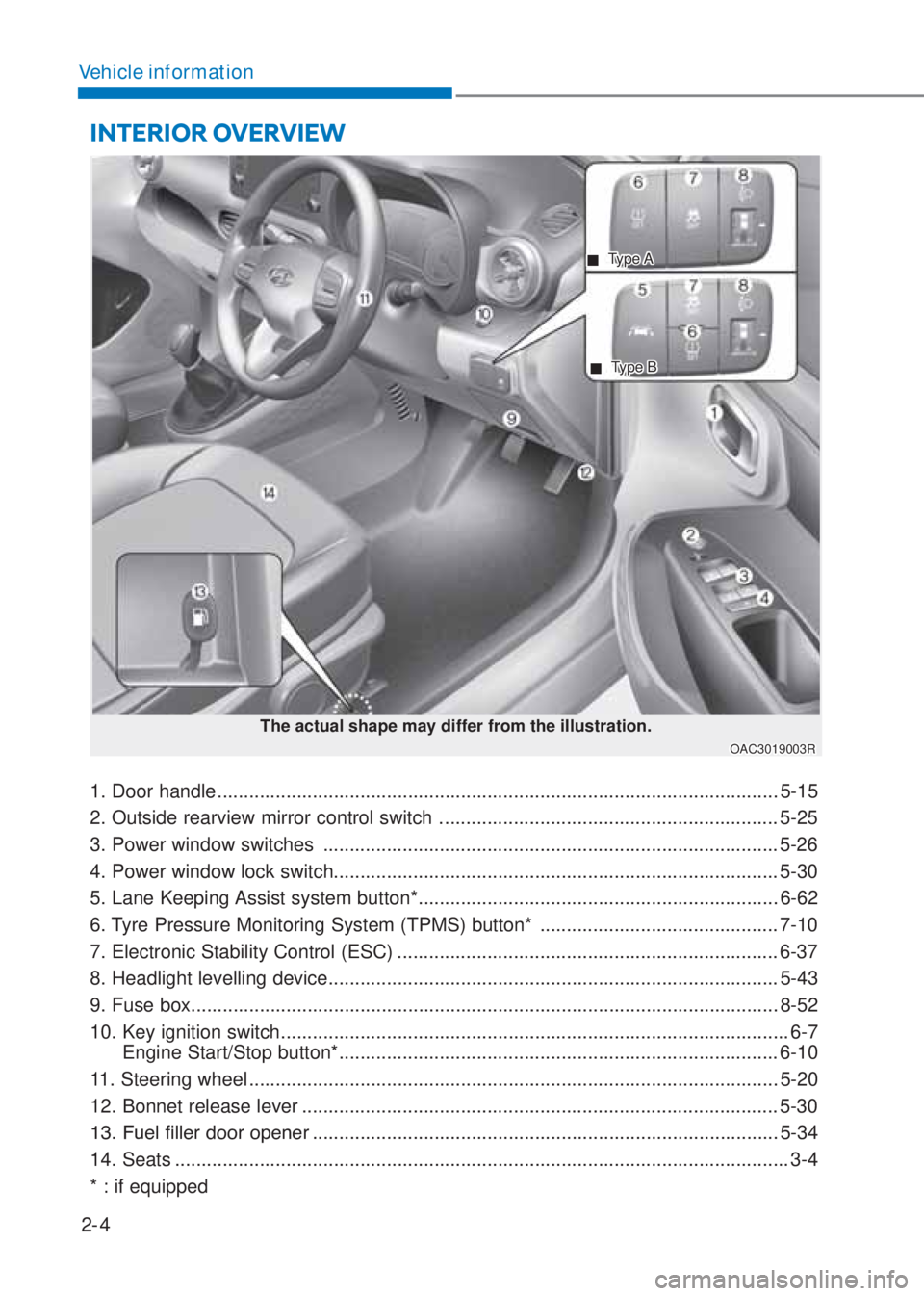 HYUNDAI I10 2023 User Guide 2-4
Vehicle information
INTERIOR OVERVIEW 
The actual shape may differ from the illustration.
OAC3019003R
1. Door handle ...............................................................................