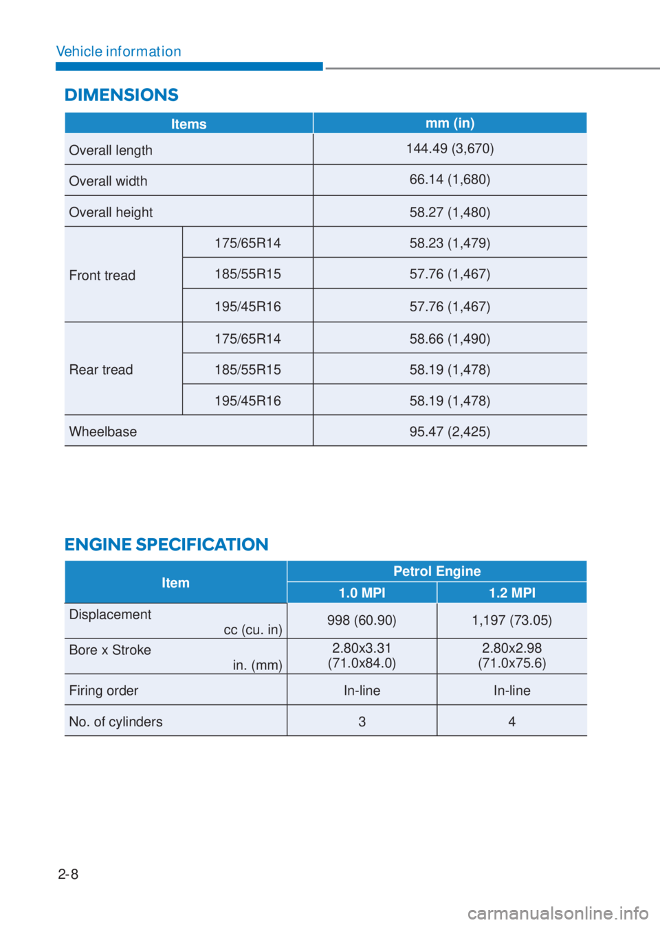 HYUNDAI I10 2023  Owners Manual 2-8
Vehicle information
DIMENSIONS
ItemPetrol Engine
1.0 MPI 1.2 MPI
Displacement
cc (cu. in) 998 (60.90) 1,197 (73.05)
Bore x Stroke 
in. (mm)2.80x3.31 
(71.0x84.0)2.80x2.98 
(71.0x75.6)
Firing order