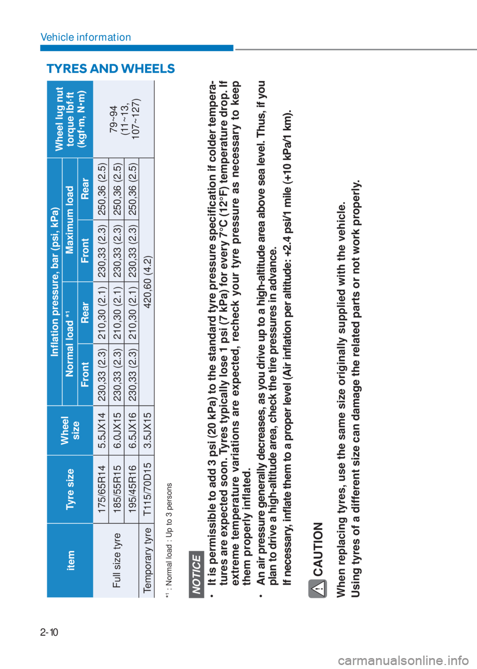 HYUNDAI I10 2023  Owners Manual 2-10
Vehicle information
TYRES AND WHEELS
itemTyre sizeWheel 
sizeInflation pressure, bar (psi, kPa)
Wheel lug nut 
torque lbf·ft 
��N�J�I�Ã�P���1�‡�P� Normal load *
1
Maximum load
Front Rear 