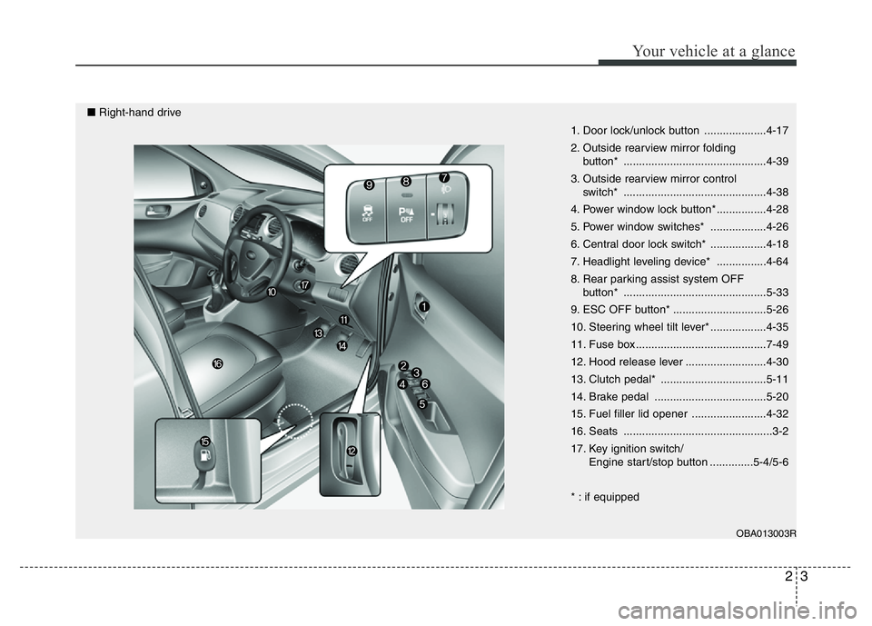 HYUNDAI I10 2018  Owners Manual 23
Your vehicle at a glance
1. Door lock/unlock button ....................4-17
2. Outside rearview mirror folding 
button* ..............................................4-39
3. Outside rearview mirro