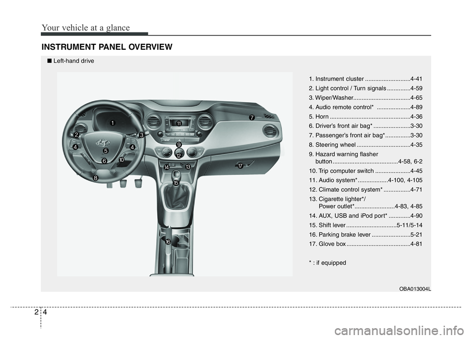 HYUNDAI I10 2018  Owners Manual Your vehicle at a glance
4 2
INSTRUMENT PANEL OVERVIEW
1. Instrument cluster ...........................4-41
2. Light control / Turn signals ..............4-59
3. Wiper/Washer.........................