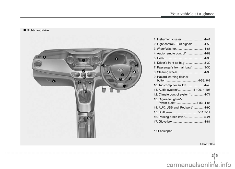 HYUNDAI I10 2017 User Guide 25
Your vehicle at a glance
1. Instrument cluster ...........................4-41
2. Light control / Turn signals ..............4-59
3. Wiper/Washer..................................4-65
4. Audio remo