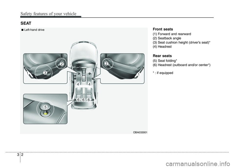 HYUNDAI I10 2017 User Guide Safety features of your vehicle
2 3
Front seats
(1) Forward and rearward
(2) Seatback angle 
(3) Seat cushion height (driver’s seat)*
(4) Headrest
Rear seats
(5) Seat folding*
(6) Headrest (outboard