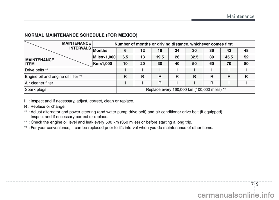 HYUNDAI I10 2017 Owners Manual 79
Maintenance
I : Inspect and if necessary, adjust, correct, clean or replace.
R : Replace or change.
*
1: Adjust alternator and power steering (and water pump drive belt) and air conditioner drive b HYUNDAI I10 2017 Owners Manual 79
Maintenance
I : Inspect and if necessary, adjust, correct, clean or replace.
R : Replace or change.
*
1: Adjust alternator and power steering (and water pump drive belt) and air conditioner drive b