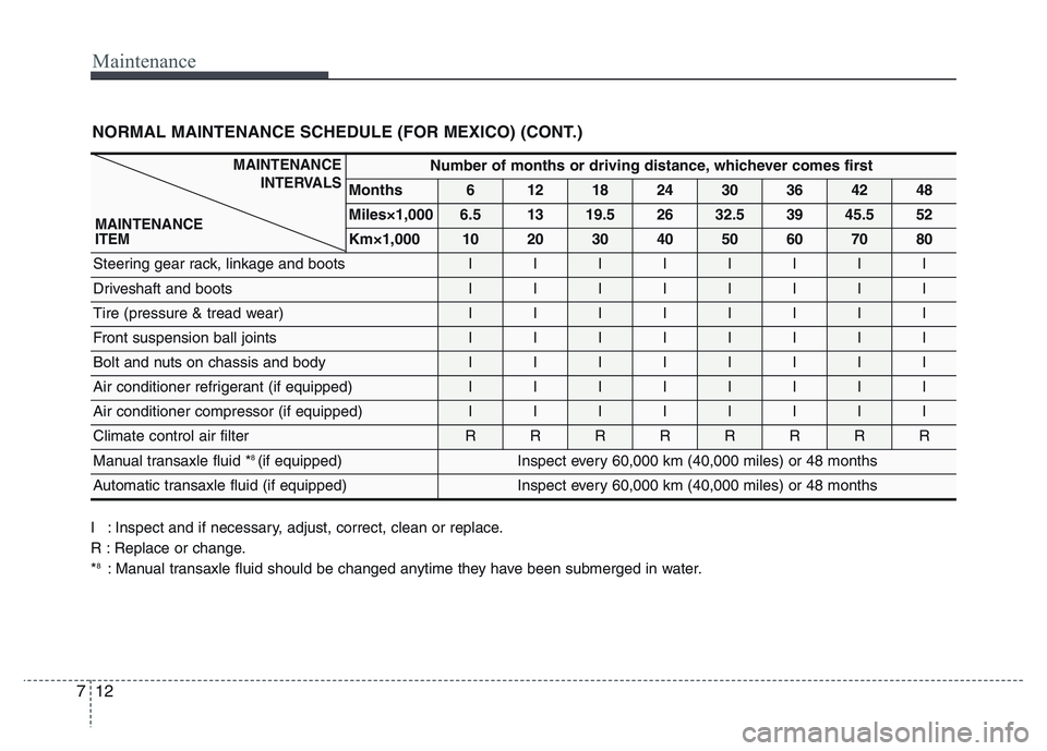 HYUNDAI I10 2017 Owners Manual Maintenance
12 7
NORMAL MAINTENANCE SCHEDULE (FOR MEXICO) (CONT.)
Number of months or driving distance, whichever comes first
Months612182430364248
Miles×1,0006.51319.52632.53945.552
Km×1,000102030 HYUNDAI I10 2017 Owners Manual Maintenance
12 7
NORMAL MAINTENANCE SCHEDULE (FOR MEXICO) (CONT.)
Number of months or driving distance, whichever comes first
Months612182430364248
Miles×1,0006.51319.52632.53945.552
Km×1,000102030