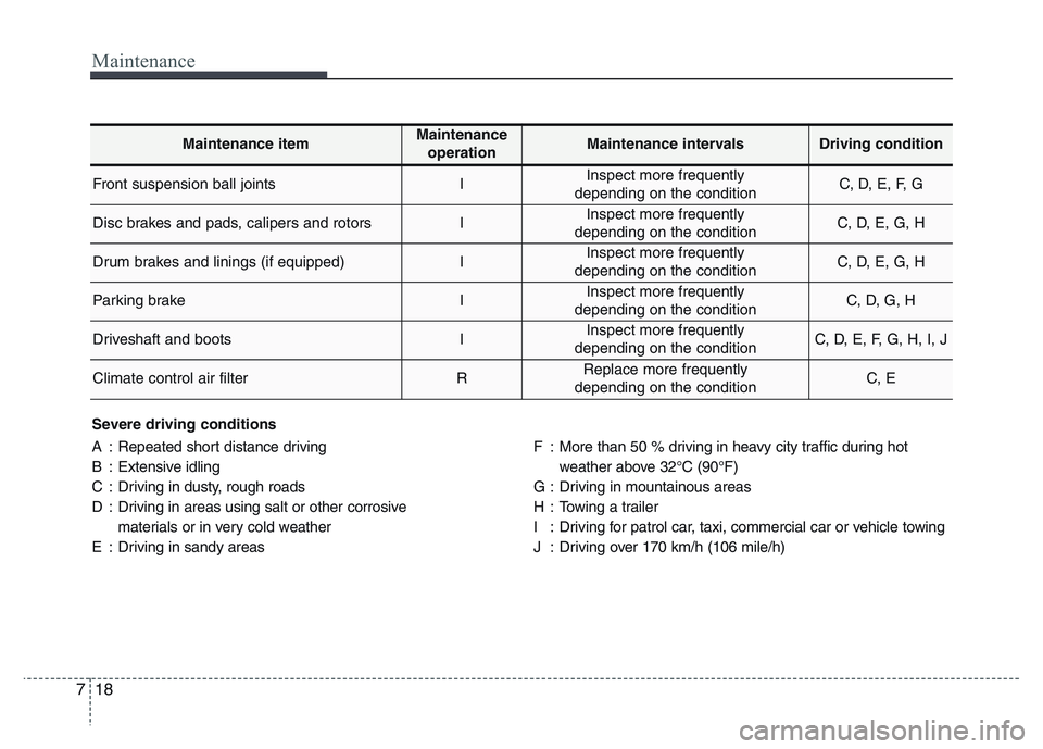 HYUNDAI I10 2017 Owners Manual Maintenance
18 7
Severe driving conditions
A : Repeated short distance driving
B : Extensive idling
C : Driving in dusty, rough roads
D : Driving in areas using salt or other corrosive
materials or i HYUNDAI I10 2017 Owners Manual Maintenance
18 7
Severe driving conditions
A : Repeated short distance driving
B : Extensive idling
C : Driving in dusty, rough roads
D : Driving in areas using salt or other corrosive
materials or i