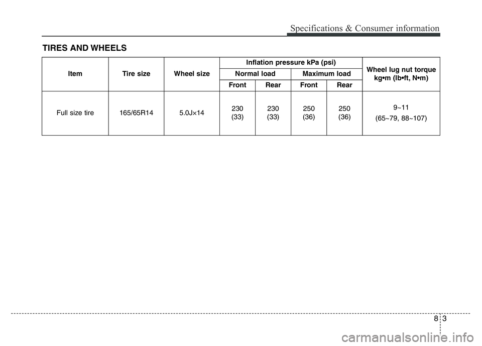 HYUNDAI I10 2017 Owners Manual 83
Specifications & Consumer information
TIRES AND WHEELS
Item Tire size Wheel sizeInflation pressure kPa (psi)
Wheel lug nut torque
kg•m (lb•ft, N•m) Normal load Maximum load
Front Rear Front HYUNDAI I10 2017 Owners Manual 83
Specifications & Consumer information
TIRES AND WHEELS
Item Tire size Wheel sizeInflation pressure kPa (psi)
Wheel lug nut torque
kg•m (lb•ft, N•m) Normal load Maximum load
Front Rear Front