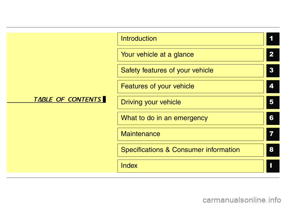 HYUNDAI I10 2017 Owners Manual 1
2
3
4
5
6
7
8
I
Introduction
Your vehicle at a glance
Safety features of your vehicle
Features of your vehicle
Driving your vehicle
What to do in an emergency
Maintenance
Specifications & Consumer i HYUNDAI I10 2017 Owners Manual 1
2
3
4
5
6
7
8
I
Introduction
Your vehicle at a glance
Safety features of your vehicle
Features of your vehicle
Driving your vehicle
What to do in an emergency
Maintenance
Specifications & Consumer i