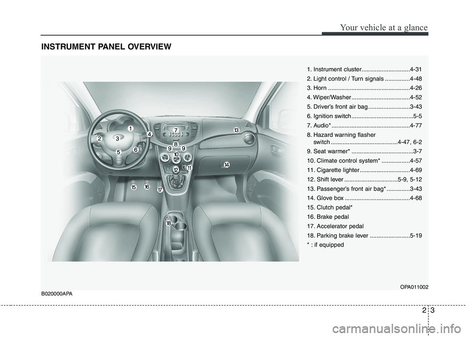 HYUNDAI I10 2011 User Guide 23
Your vehicle at a glance
INSTRUMENT PANEL OVERVIEW
1. Instrument cluster.............................4-31
2. Light control / Turn signals ...............4-48
3. Horn .............................. HYUNDAI I10 2011 User Guide 23
Your vehicle at a glance
INSTRUMENT PANEL OVERVIEW
1. Instrument cluster.............................4-31
2. Light control / Turn signals ...............4-48
3. Horn ..............................