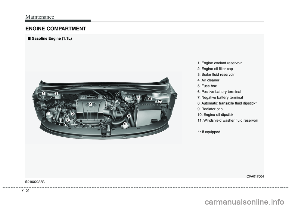 HYUNDAI I10 2011  Owners Manual Maintenance
2
7
ENGINE COMPARTMENT 
G010000APA
OPA017004
1. Engine coolant reservoir 
2. Engine oil filler cap
3. Brake fluid reservoir
4. Air cleaner
5. Fuse box
6. Positive battery terminal
7. Negat