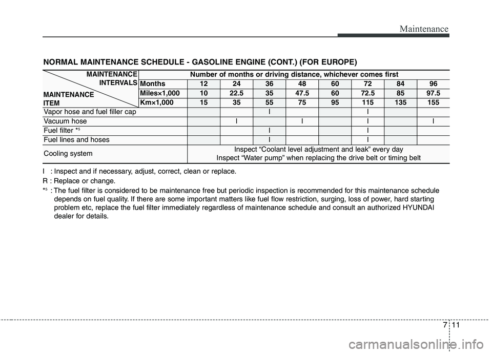 HYUNDAI I10 2011 Owners Manual 711
Maintenance
I : Inspect and if necessary, adjust, correct, clean or replace.
R : Replace or change.*5
: The fuel filter is considered to be maintenance free but periodic inspection is recommended HYUNDAI I10 2011 Owners Manual 711
Maintenance
I : Inspect and if necessary, adjust, correct, clean or replace.
R : Replace or change.*5
: The fuel filter is considered to be maintenance free but periodic inspection is recommended