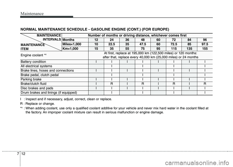 HYUNDAI I10 2011 Owners Manual Maintenance
12
7
I : Inspect and if necessary, adjust, correct, clean or replace.
R : Replace or change.* 6
: When adding coolant, use only a qualified coolant additive for your vehicle and never mix HYUNDAI I10 2011 Owners Manual Maintenance
12
7
I : Inspect and if necessary, adjust, correct, clean or replace.
R : Replace or change.* 6
: When adding coolant, use only a qualified coolant additive for your vehicle and never mix