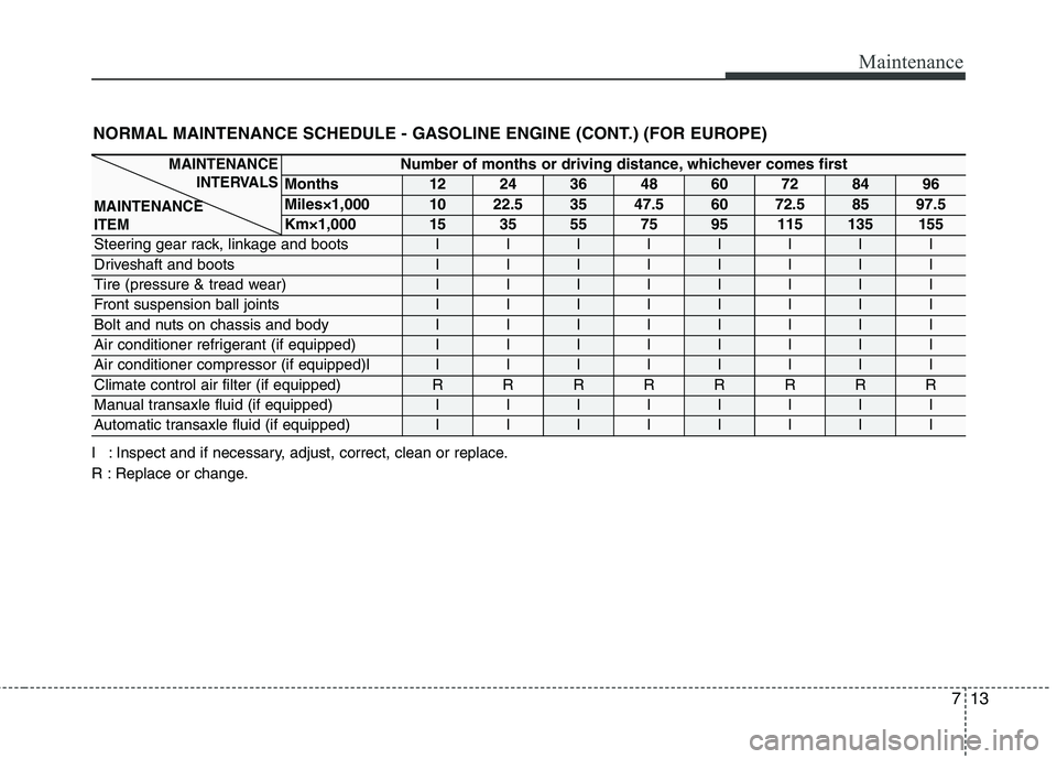 HYUNDAI I10 2011 Owners Manual 713
Maintenance
I : Inspect and if necessary, adjust, correct, clean or replace.
R : Replace or change.NORMAL MAINTENANCE SCHEDULE - GASOLINE ENGINE (CONT.) (FOR EUROPE)
Number of months or driving d HYUNDAI I10 2011 Owners Manual 713
Maintenance
I : Inspect and if necessary, adjust, correct, clean or replace.
R : Replace or change.NORMAL MAINTENANCE SCHEDULE - GASOLINE ENGINE (CONT.) (FOR EUROPE)
Number of months or driving d