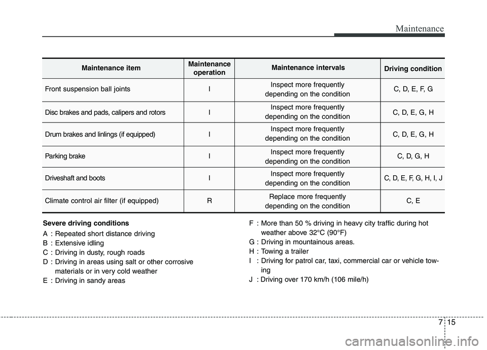 HYUNDAI I10 2011 Owners Manual 715
Maintenance
Severe driving conditions
A : Repeated short distance driving
B : Extensive idling
C : Driving in dusty, rough roads
D : Driving in areas using salt or other corrosive materials or i HYUNDAI I10 2011 Owners Manual 715
Maintenance
Severe driving conditions
A : Repeated short distance driving
B : Extensive idling
C : Driving in dusty, rough roads
D : Driving in areas using salt or other corrosive materials or i