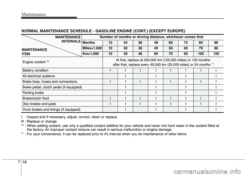 HYUNDAI I10 2011 Owners Manual Maintenance
18
7
NORMAL MAINTENANCE SCHEDULE - GASOLINE ENGINE (CONT.) (EXCEPT EUROPE)
I : Inspect and if necessary, adjust, correct, clean or replace.
R : Replace or change.* 6
: When adding coolant HYUNDAI I10 2011 Owners Manual Maintenance
18
7
NORMAL MAINTENANCE SCHEDULE - GASOLINE ENGINE (CONT.) (EXCEPT EUROPE)
I : Inspect and if necessary, adjust, correct, clean or replace.
R : Replace or change.* 6
: When adding coolant