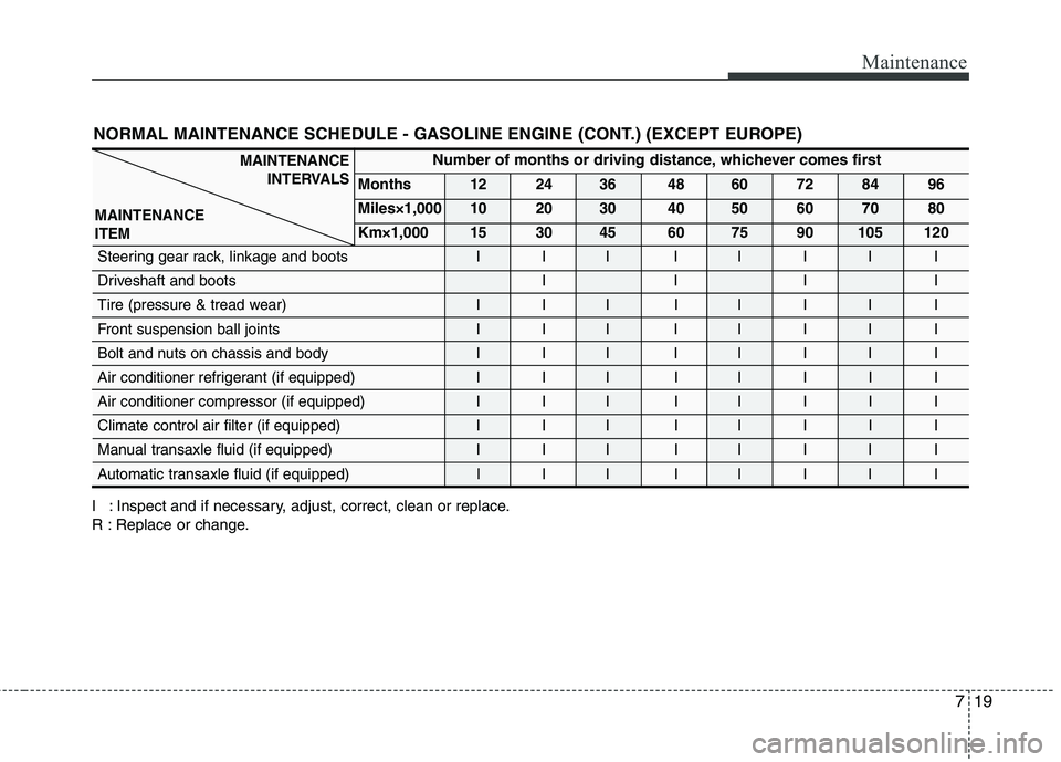 HYUNDAI I10 2011 Owners Manual 719
Maintenance
NORMAL MAINTENANCE SCHEDULE - GASOLINE ENGINE (CONT.) (EXCEPT EUROPE)
I : Inspect and if necessary, adjust, correct, clean or replace.
R : Replace or change.
Number of months or drivi HYUNDAI I10 2011 Owners Manual 719
Maintenance
NORMAL MAINTENANCE SCHEDULE - GASOLINE ENGINE (CONT.) (EXCEPT EUROPE)
I : Inspect and if necessary, adjust, correct, clean or replace.
R : Replace or change.
Number of months or drivi