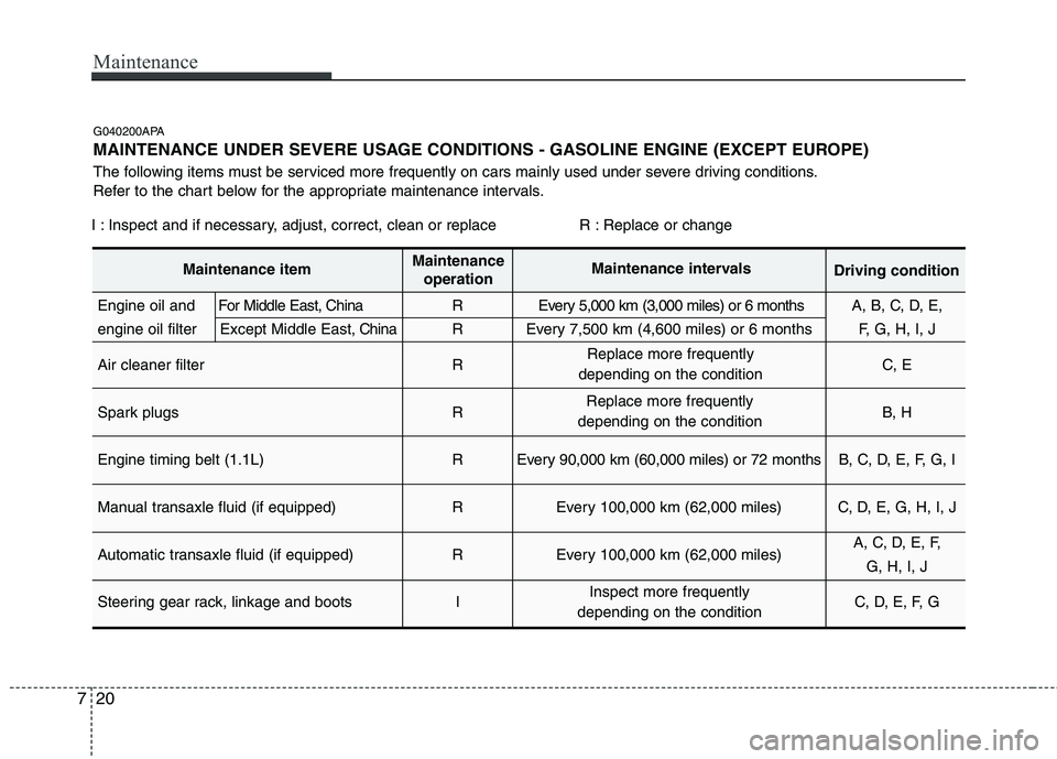 HYUNDAI I10 2011  Owners Manual Maintenance
20
7
G040200APA 
MAINTENANCE UNDER SEVERE USAGE CONDITIONS - GASOLINE ENGINE (EXCEPT EUROPE) 
The following items must be serviced more frequently on cars mainly used under severe driving 