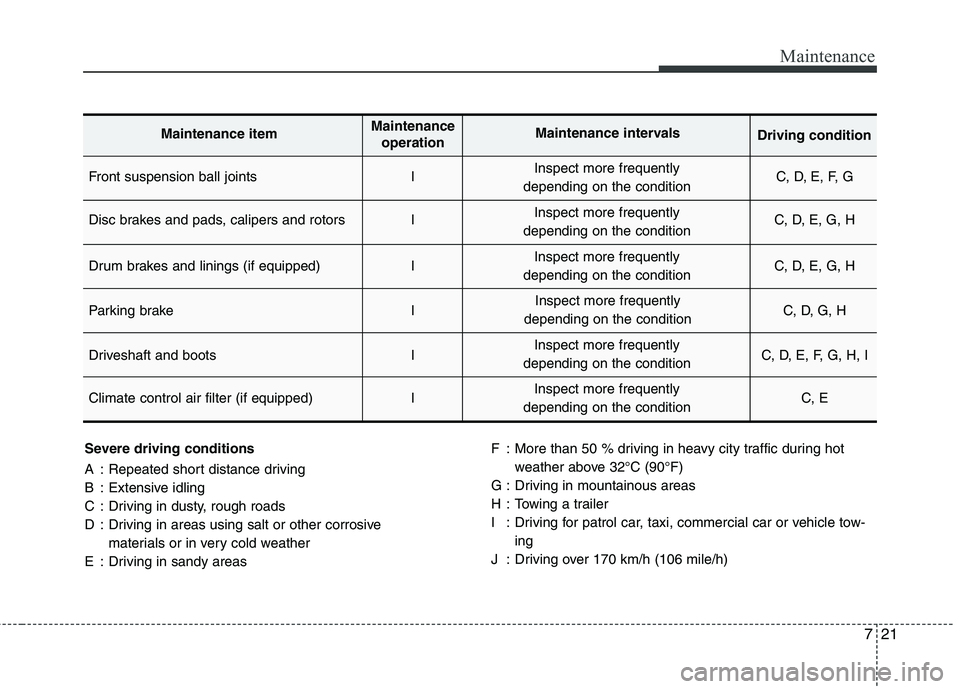 HYUNDAI I10 2011 Owners Manual 721
Maintenance
Severe driving conditions
A : Repeated short distance driving
B : Extensive idling
C : Driving in dusty, rough roads
D : Driving in areas using salt or other corrosive materials or i HYUNDAI I10 2011 Owners Manual 721
Maintenance
Severe driving conditions
A : Repeated short distance driving
B : Extensive idling
C : Driving in dusty, rough roads
D : Driving in areas using salt or other corrosive materials or i