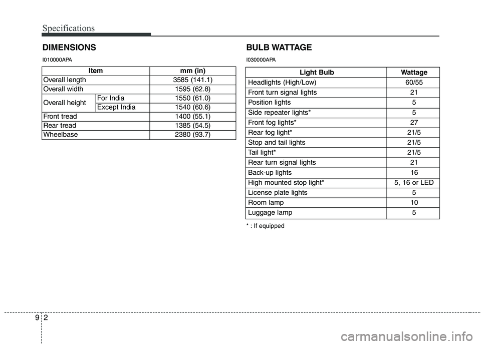 HYUNDAI I10 2011 Owners Manual Specifications
2
9
DIMENSIONS
Light Bulb Wattage
Headlights (High/Low) 60/55
Front turn signal lights 21
Position lights 5
Side repeater lights* 5
Front fog lights* 27
Rear fog light* 21/5
Stop and HYUNDAI I10 2011 Owners Manual Specifications
2
9
DIMENSIONS
Light Bulb Wattage
Headlights (High/Low) 60/55
Front turn signal lights 21
Position lights 5
Side repeater lights* 5
Front fog lights* 27
Rear fog light* 21/5
Stop and