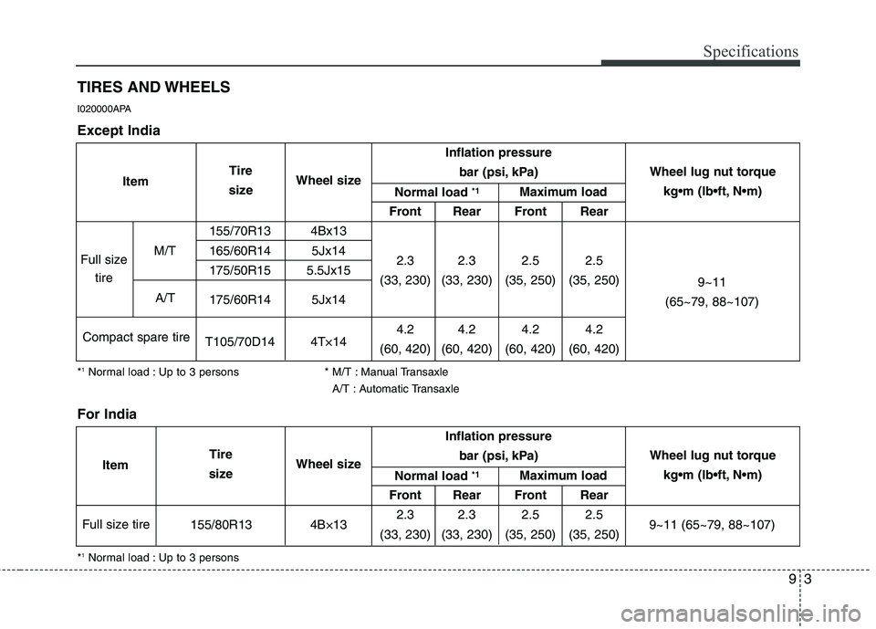 HYUNDAI I10 2011 Owners Manual 93
Specifications
TIRES AND WHEELS
*1
Normal load : Up to 3 persons * M/T : Manual Transaxle
*A/T : Automatic Transaxle
I020000APA
Inflation pressure
bar (psi, kPa)
Front Rear Front Rear
155/70R13 4 HYUNDAI I10 2011 Owners Manual 93
Specifications
TIRES AND WHEELS
*1
Normal load : Up to 3 persons * M/T : Manual Transaxle
*A/T : Automatic Transaxle
I020000APA
Inflation pressure
bar (psi, kPa)
Front Rear Front Rear
155/70R13 4