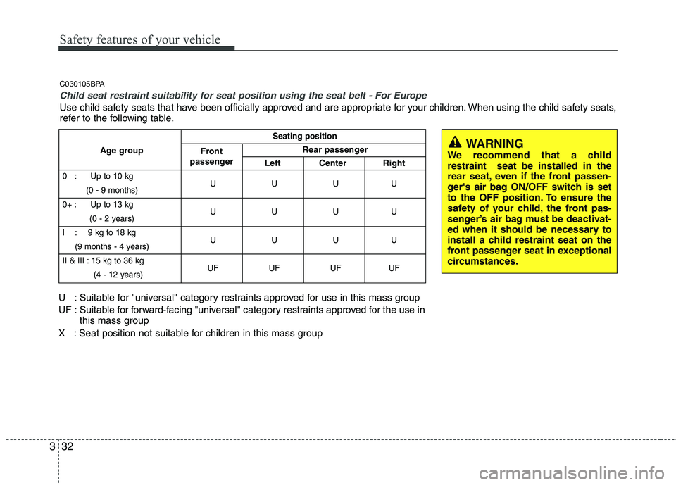 HYUNDAI I10 2011 Workshop Manual Safety features of your vehicle
32
3
C030105BPA
Child seat restraint suitability for seat position using the seat belt - For Europe
Use child safety seats that have been officially approved and are ap HYUNDAI I10 2011 Workshop Manual Safety features of your vehicle
32
3
C030105BPA
Child seat restraint suitability for seat position using the seat belt - For Europe
Use child safety seats that have been officially approved and are ap