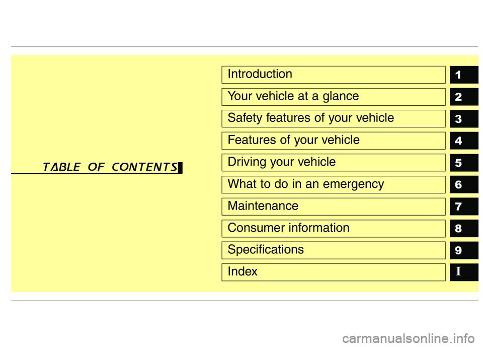 HYUNDAI I10 2009 Owners Manual 1 2 3 4 5 6 789Introduction
Your vehicle at a glance
Safety features of your vehicle
Features of your vehicle
Driving your vehicle
What to do in an emergency
Maintenance
Consumer information
Specifica HYUNDAI I10 2009 Owners Manual 1 2 3 4 5 6 789Introduction
Your vehicle at a glance
Safety features of your vehicle
Features of your vehicle
Driving your vehicle
What to do in an emergency
Maintenance
Consumer information
Specifica