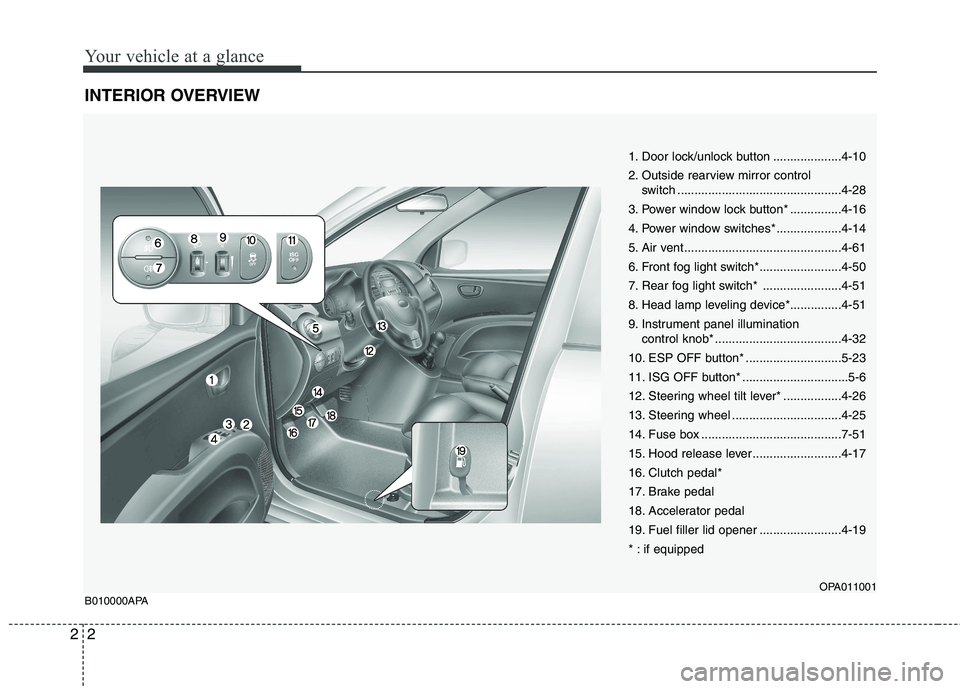 HYUNDAI I10 2008 Owners Manual Your vehicle at a glance
2
2
INTERIOR OVERVIEW
1. Door lock/unlock button ....................4-10
2. Outside rearview mirror control
switch ................................................4-28
3. P HYUNDAI I10 2008 Owners Manual Your vehicle at a glance
2
2
INTERIOR OVERVIEW
1. Door lock/unlock button ....................4-10
2. Outside rearview mirror control
switch ................................................4-28
3. P