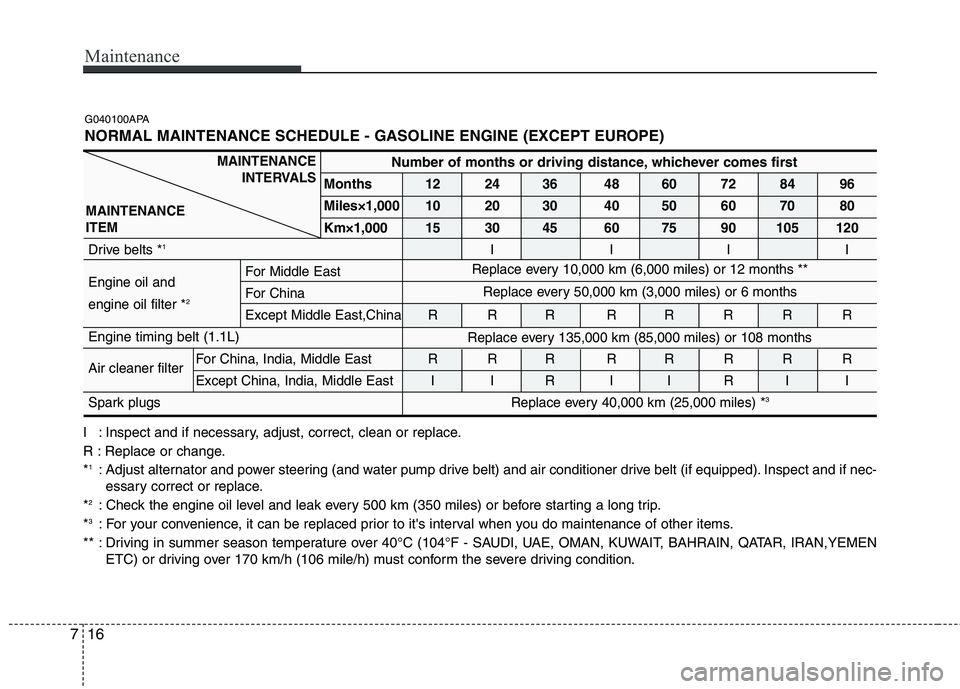 HYUNDAI I10 2007  Owners Manual Maintenance
16
7
I : Inspect and if necessary, adjust, correct, clean or replace. 
R : Replace or change.* 1
: Adjust alternator and power steering (and water pump drive belt) and air conditioner driv