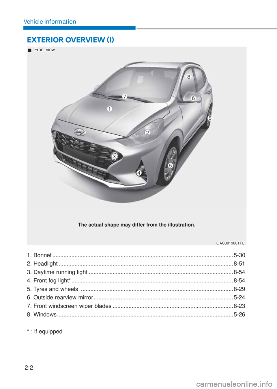 HYUNDAI I10 2022 User Guide 2-2
Vehicle information
E�;TERIOR OVERVIEW ãIä
1. Bonnet .................................................................................................................. 5-30
2. Headlight ......