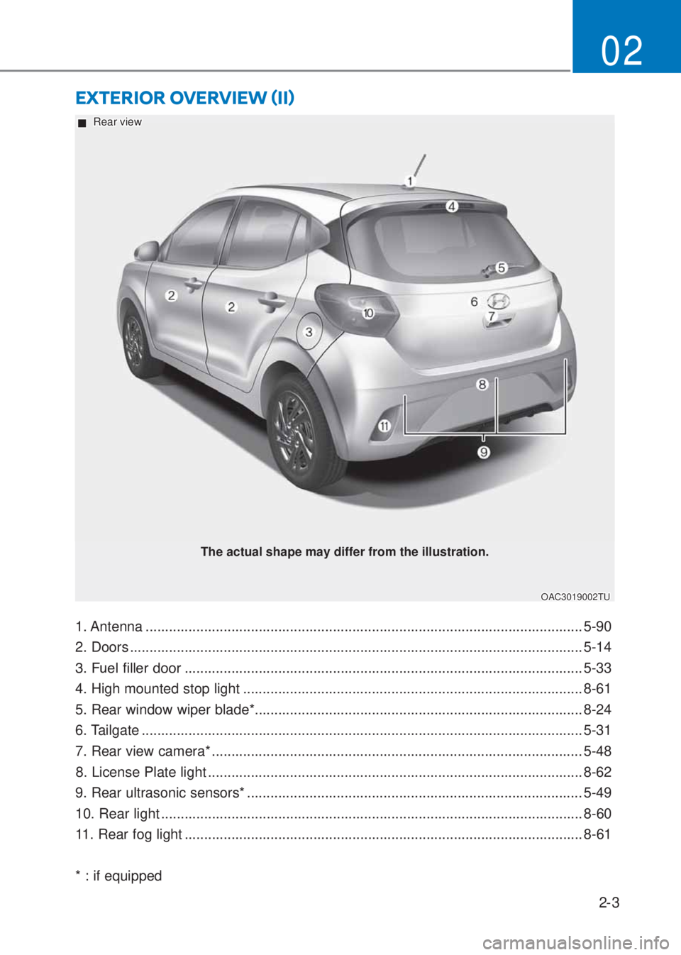 HYUNDAI I10 2022 User Guide 2-3
02
E�;TERIOR OVERVIEW ãIIä
1. Antenna ................................................................................................................ 5-90
2. Doors ...........................