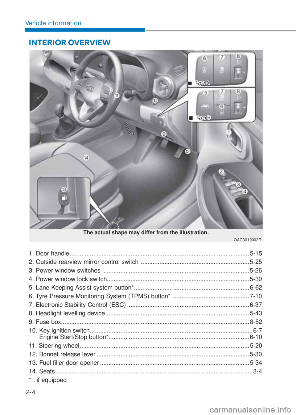 HYUNDAI I10 2022  Owners Manual 2-4
Vehicle information
INTERIOR OVERVIEW 
The actual shape may differ from the illustration.
OAC3019003R
1. Door handle ...............................................................................
