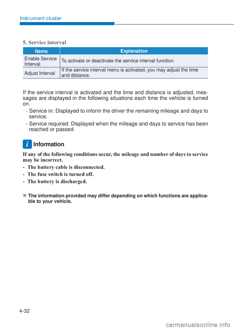 HYUNDAI I10 2019  Owners Manual 4-32
Instrument cluster
5. Service interval
ItemsExplanation
Enable Service 
IntervalTo activate or deactivate the service interval function.
Adjust IntervalIf the service interval menu is activated, 