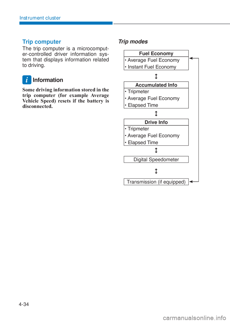 HYUNDAI I10 2019  Owners Manual 4-34
Instrument cluster
Trip computer
The trip computer is a microcomput-
er-controlled driver information sys-
tem that displays information related 
to driving.
i Information
Some driving informatio