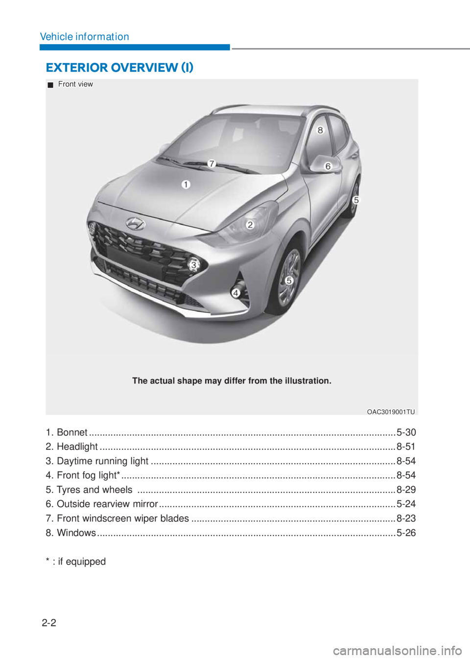 HYUNDAI I10 2019 User Guide 2-2
Vehicle information
E�;TERIOR OVERVIEW ãIä
1. Bonnet .................................................................................................................. 5-30
2. Headlight ......