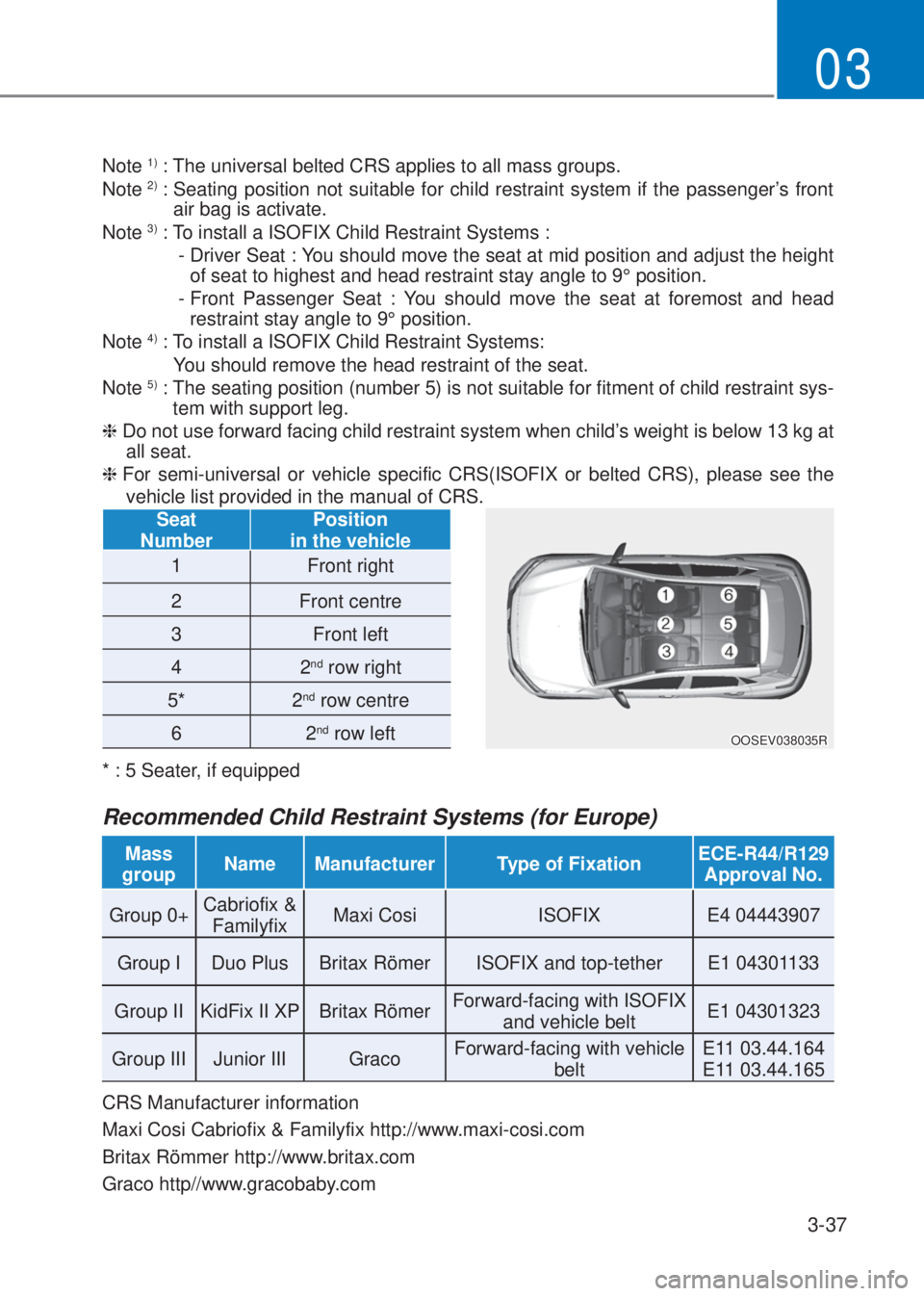 HYUNDAI I10 2019 Repair Manual 3-37
03
Note 1) : The universal belted CRS applies to all mass groups.
Note 2) :  Seating position not suitable for child restraint system if the passenger’s front 
air bag is activate.
Note 
3) : T
