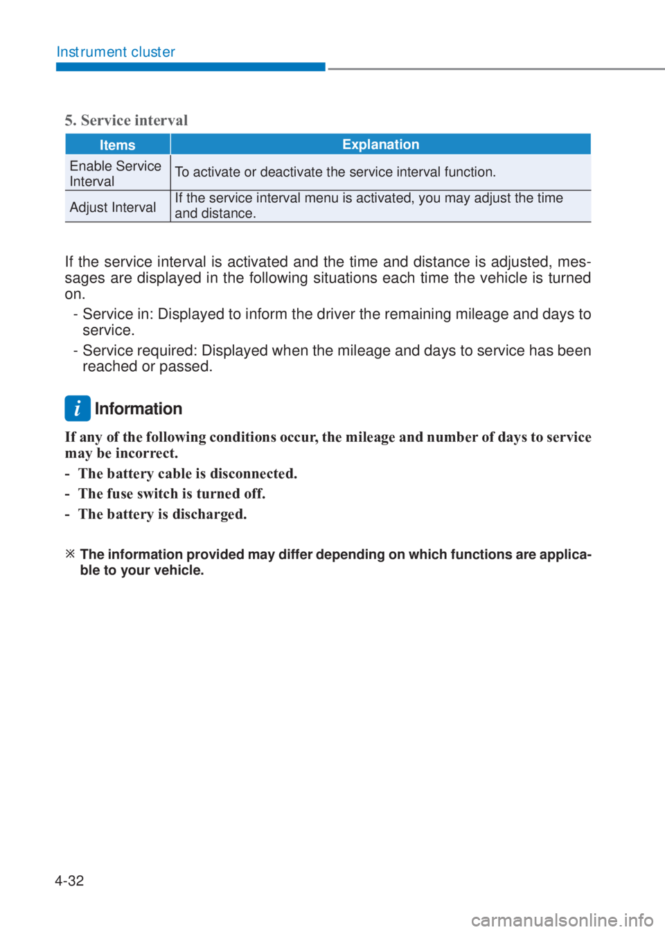 HYUNDAI I10 2021  Owners Manual 4-32
Instrument cluster
5. Service interval
ItemsExplanation
Enable Service 
IntervalTo activate or deactivate the service interval function.
Adjust IntervalIf the service interval menu is activated, 