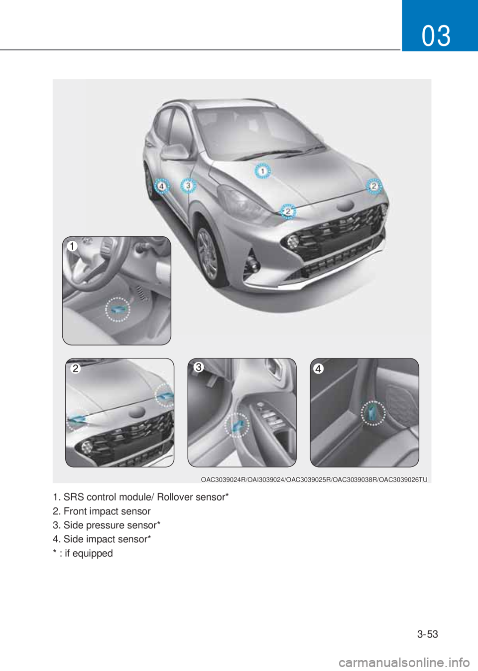 HYUNDAI I10 2021 User Guide 3-53
03
OAC3039024R/OAI3039024/OAC3039025R/OAC3039038R/OAC3039026TU
1. SRS control module/ Rollover sensor*
2. Front impact sensor
3. Side pressure sensor*
4. Side impact sensor*
* : if equipped 